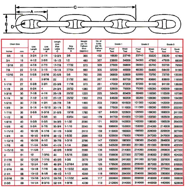 Stud Link Chain Marine Consultants Limited